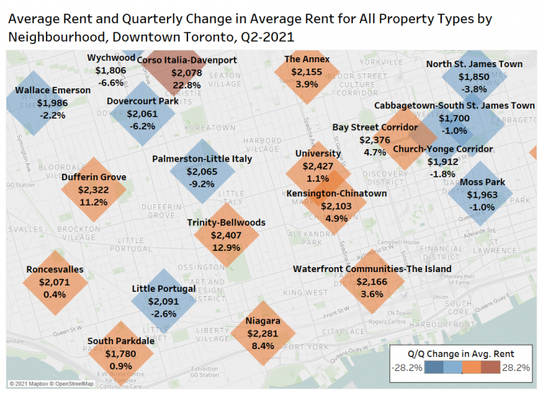 Toronto GTA July Rent Report 2021