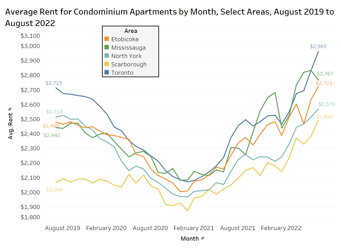 Fig 5 Munis Condo fig-5-munis-condo