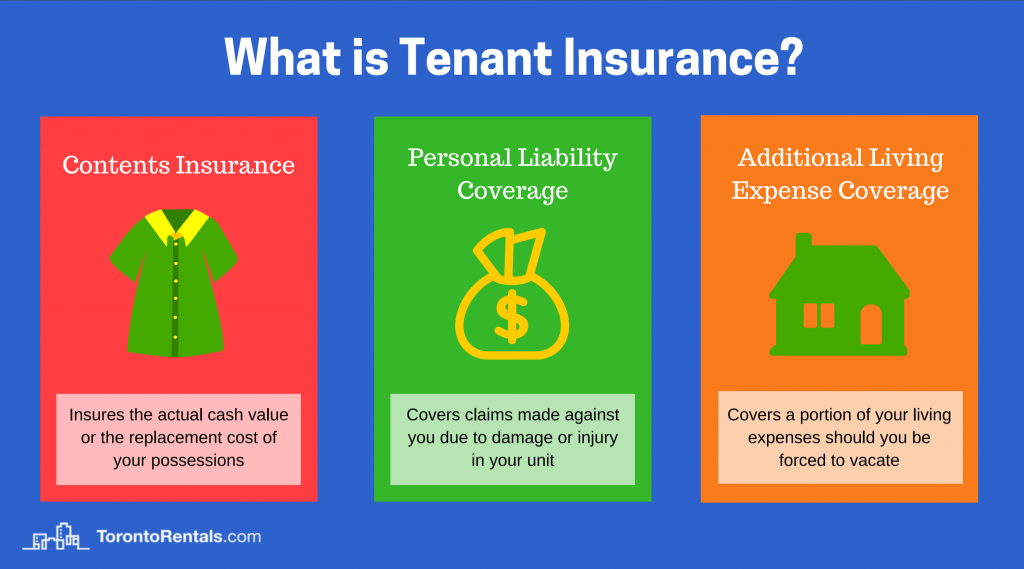 Tenant Insurance: A Complete Guide for Renters