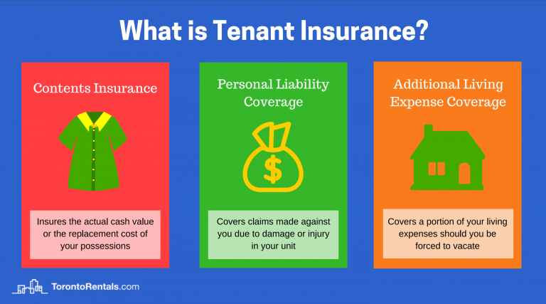Tenant Insurance A Complete Guide for Renters